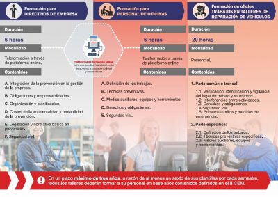 CETRAA - Cursos en prevención de riesgos laborales - 02